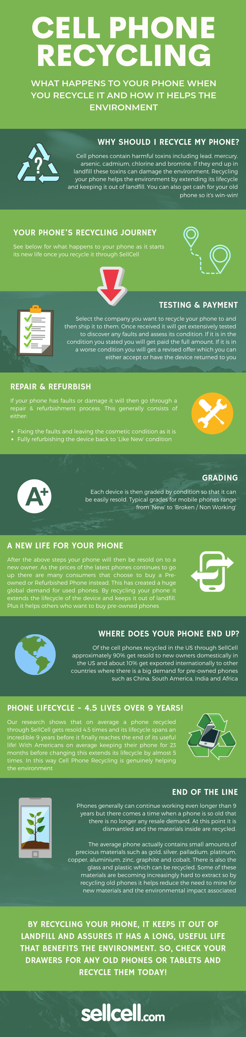 Cell Phone Recycling Facts Recycle Your Phone For Cash