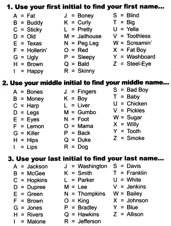 blues-name-chart