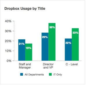 dropbox-users