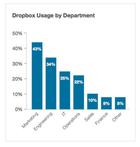 dropbox-department