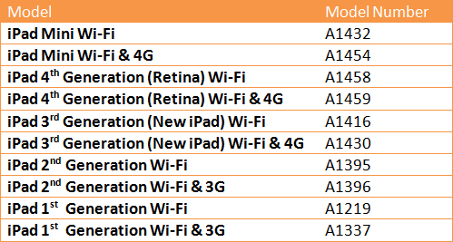 iPad Model Numbers