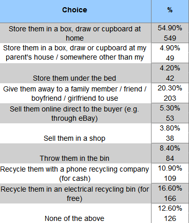 Unused Cell Stats