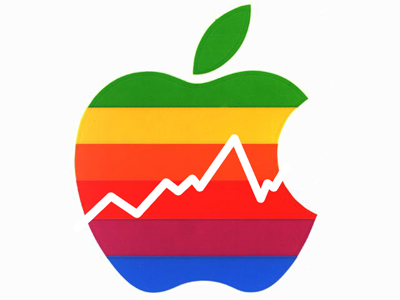 Apple Stock