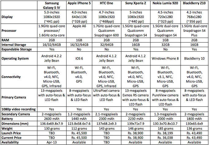 samsung galaxy s4