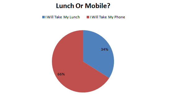 lunch-or-mobile