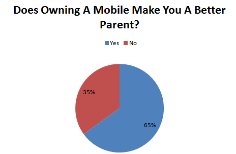 mobile-survey