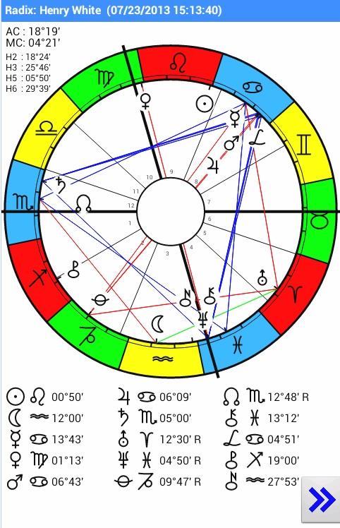 Aquarius2Go Astrology