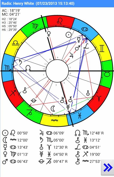 Aquarius2Go Astrology