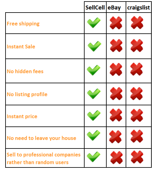 Table of Benefits