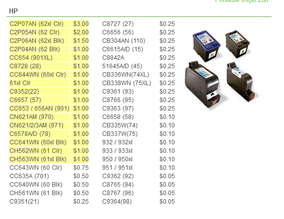 How to Make Money Selling Printer Cartridges