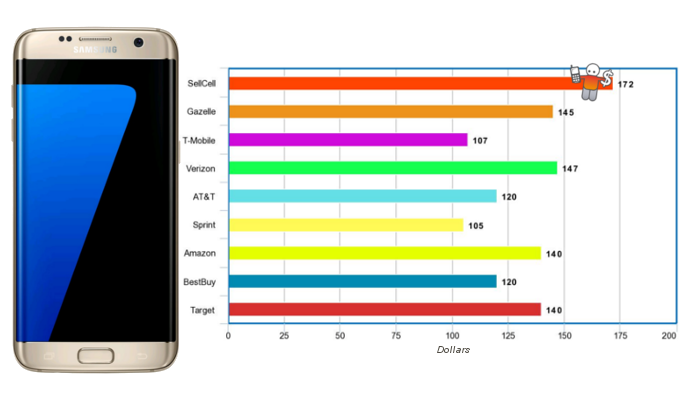 Samsung Price Chart