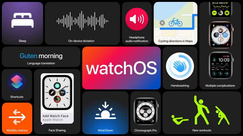 WatchOS