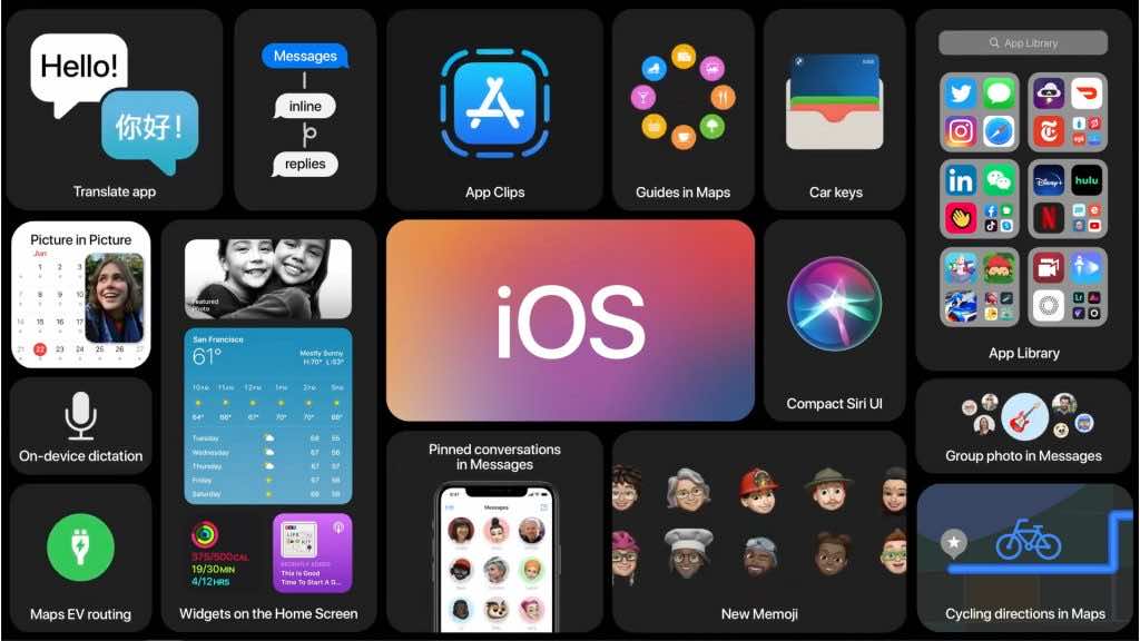 IOS