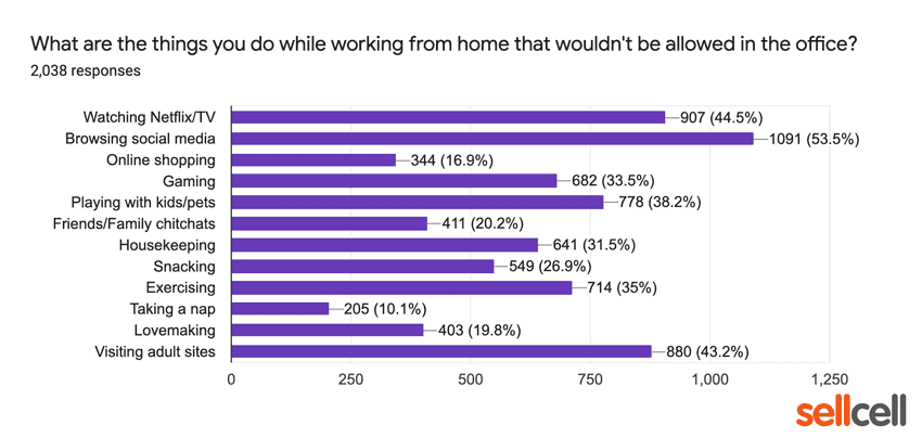 What things do you do at home that you wouldn't be allowed tgo in the office?