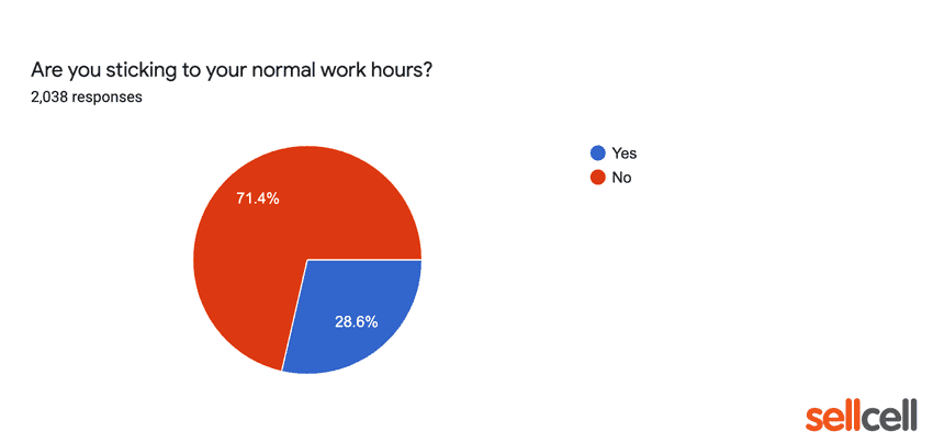 Are you sticking to your normal working hours?