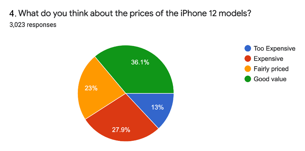 What do you think about the iPhone 12 models?