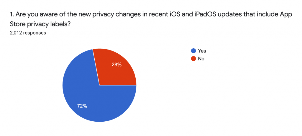 Are you aware of Apple's new privacy feeatures?