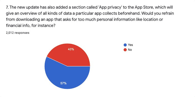 Privacy and Personal Information