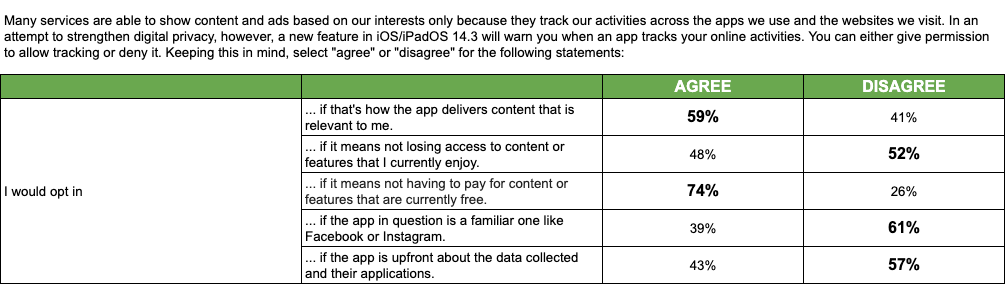 When would you opt in to tracking?