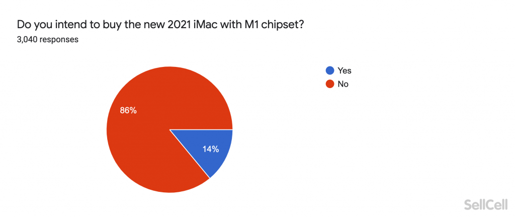 Do you intend to buy the new 2021 iMac with M1 chipset?