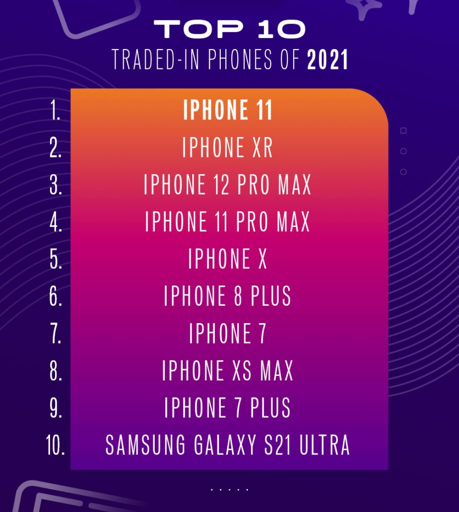 Top 10 Traded-in Phones of 2021
