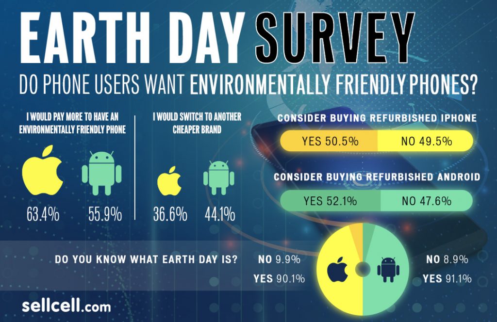 Earth Day Infographic