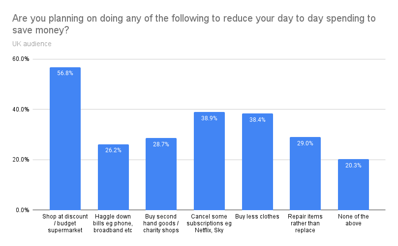 UK day to day spending reductions