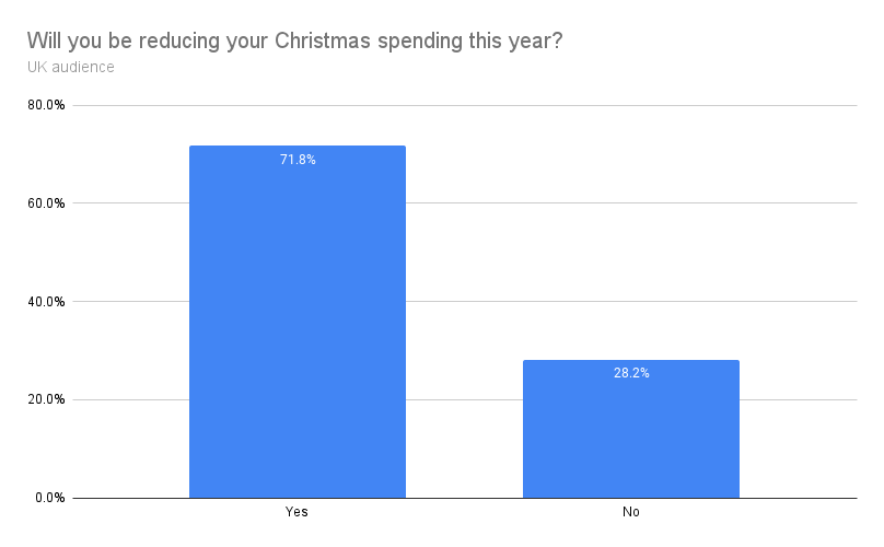 Christmas cutbacks 2022 UK