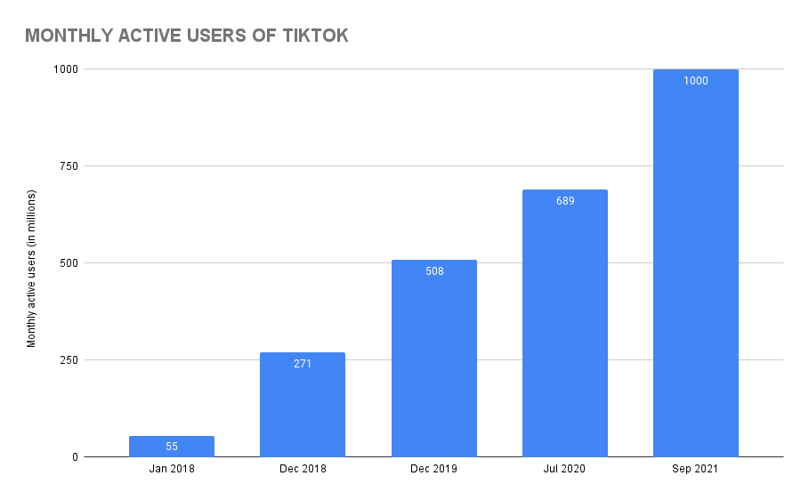 hacks in subway surfers 2022｜TikTok Search