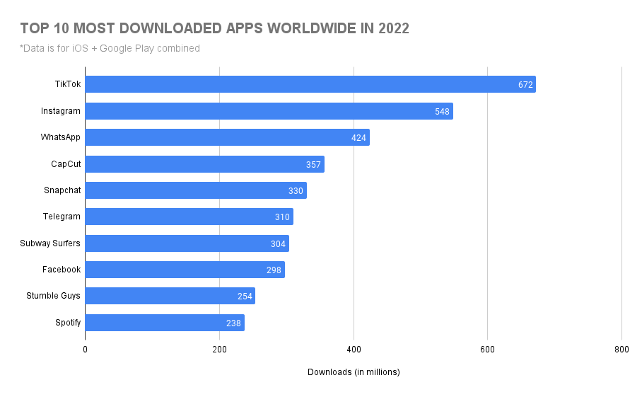 TikTok Claims the App Now Tops 1 Billion Daily Active Users