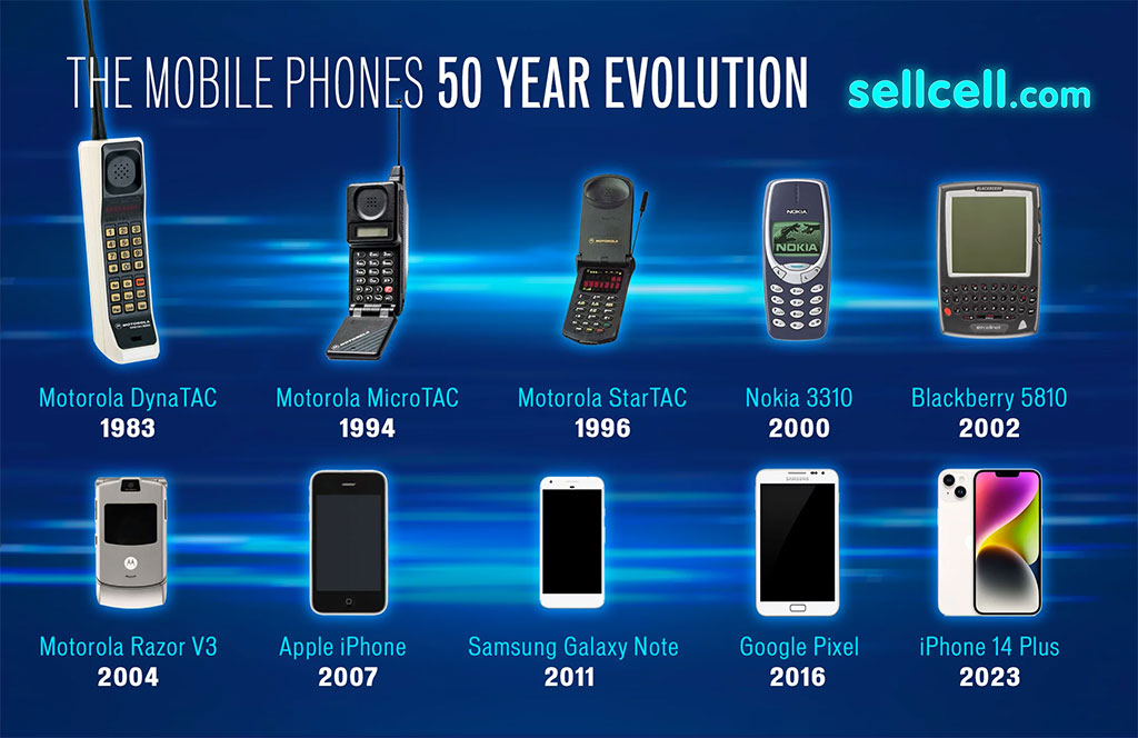 The Mobile Phones 50 Year Evolution