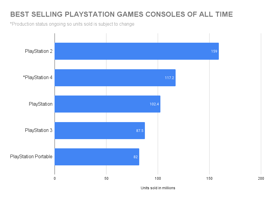 The Best-Selling Game On Every PlayStation Console