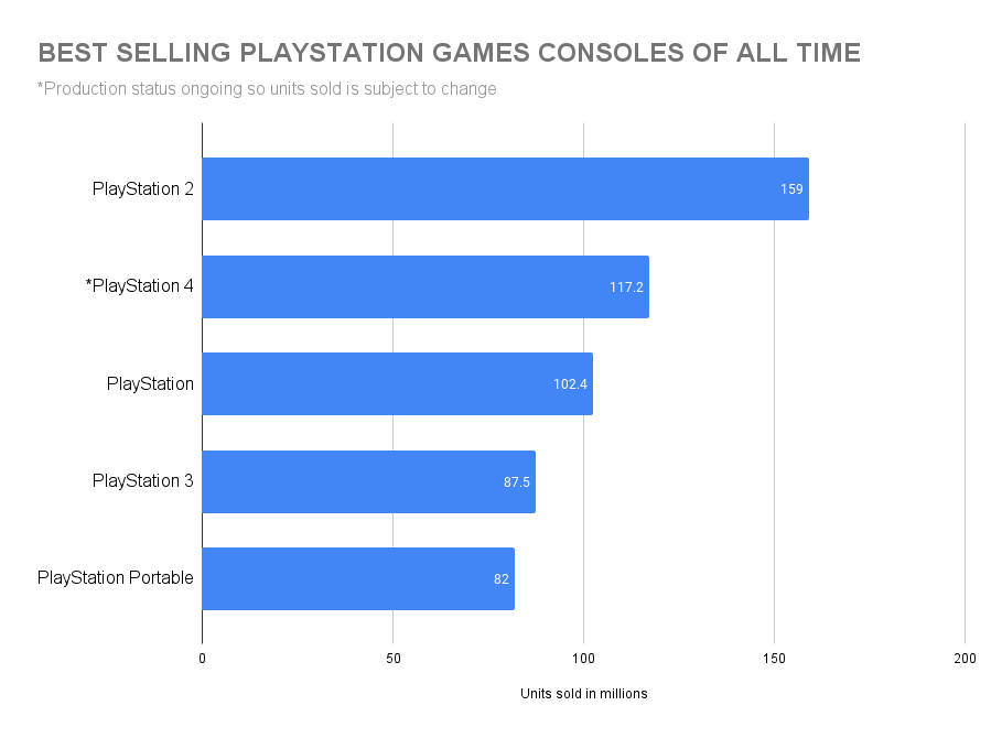 List Of Best Selling Games Of All Time Hotsell Www cumberland