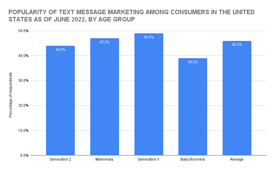 America Ranks the Most Toxic Social Media Apps - SimpleTexting