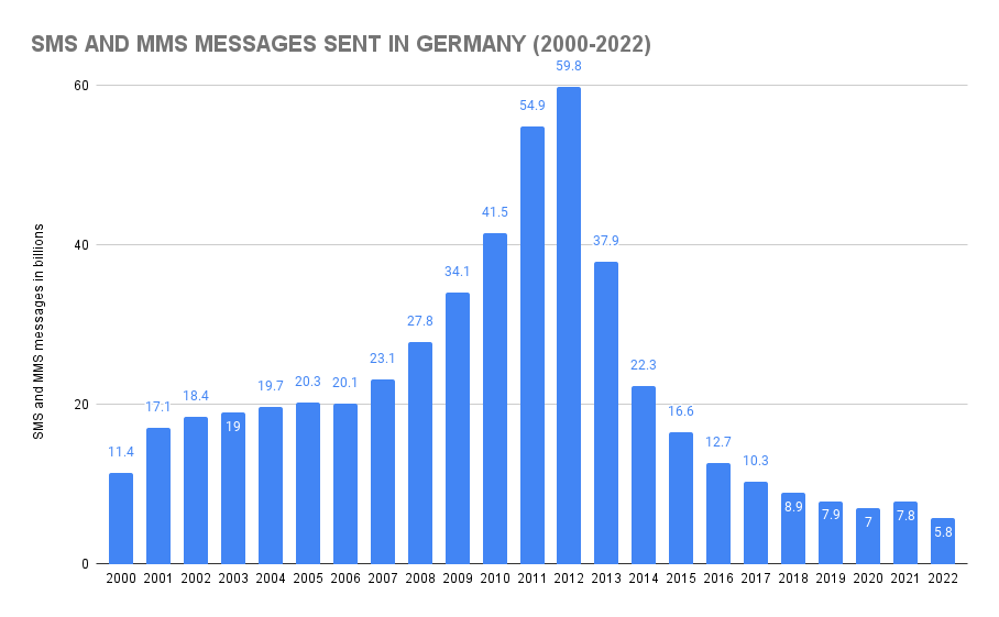 America Ranks the Most Toxic Social Media Apps - SimpleTexting